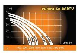 Pumpa za baštu JPV 1500 B Villager