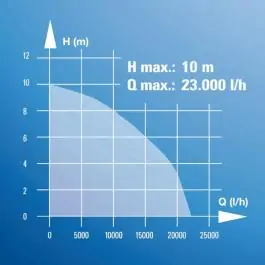 Potapajuća pumpa za prljavu vodu BG-DP 1340 G Einhell