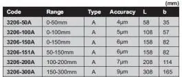 Mikrometar za spoljno merenje sa nastavcima 100mm INSIZE