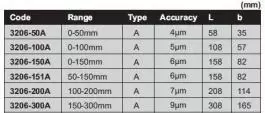 Mikrometar za spoljno merenje sa nastavcima 200mm INSIZE