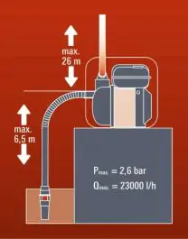 Motorna pumpa za vodu GE-PW 45 Einhell