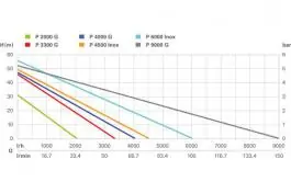 Baštenska pumpa P4000G METABO