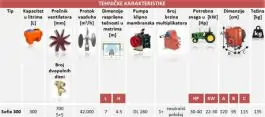 Atomizer nošeni Sofia 300 Dal Degan