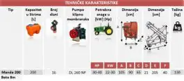 Ratarska prskalica Manda 200L 8 metara, 2 sekcije, 16 dizne Dal Degan