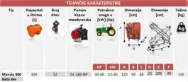 Ratarska prskalica Manda 300L 6 metara, 2 sekcije, 12 dizne Dal Degano