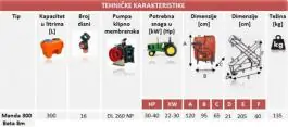 Ratarska prskalica Manda 300L 8 metara, 2 sekcije, 16 dizne Dal Degano